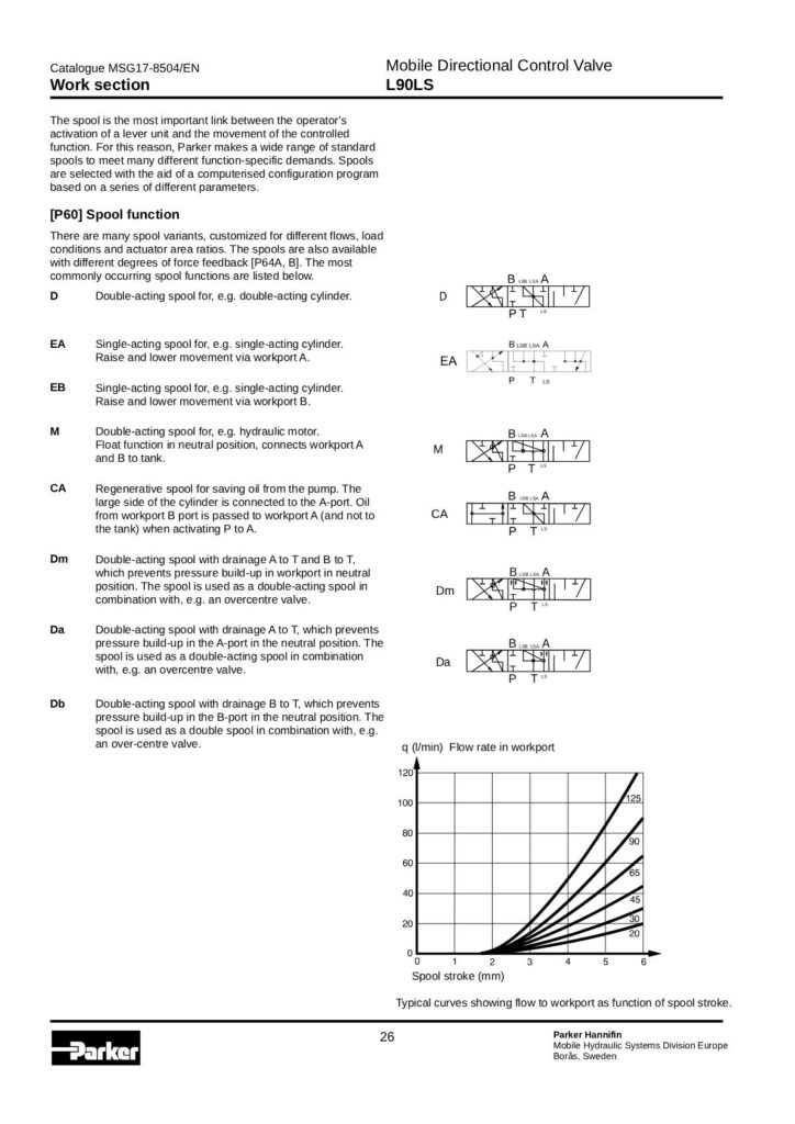 Mobile Directional Control Valve
