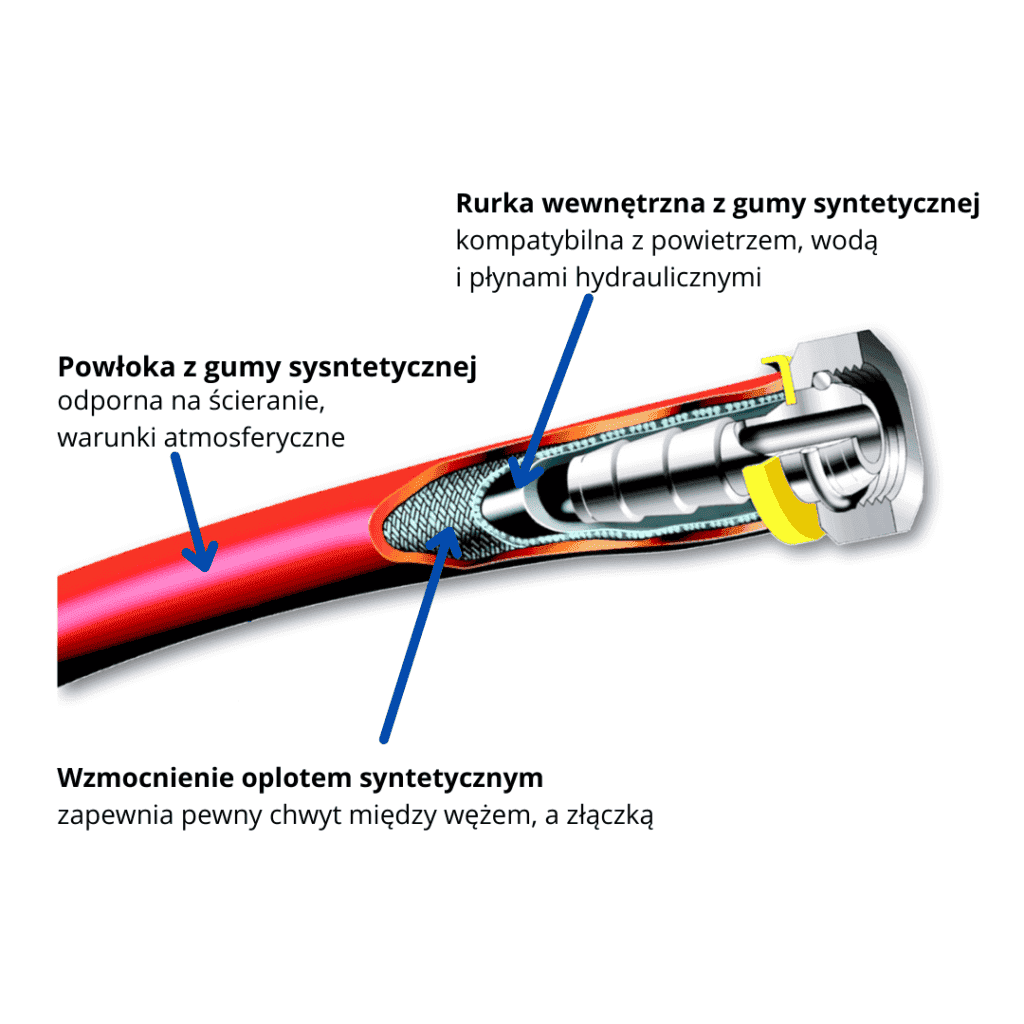 Węże Puch-Lok